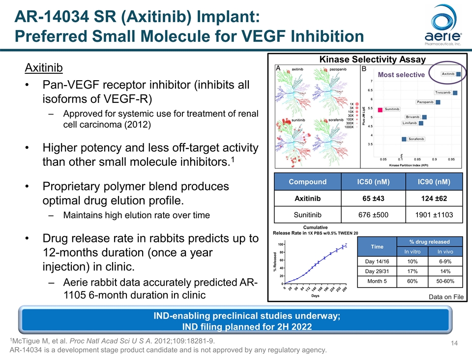 Slide 14