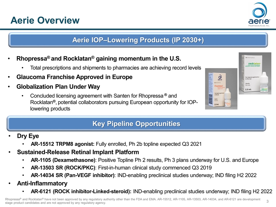 Slide 3
