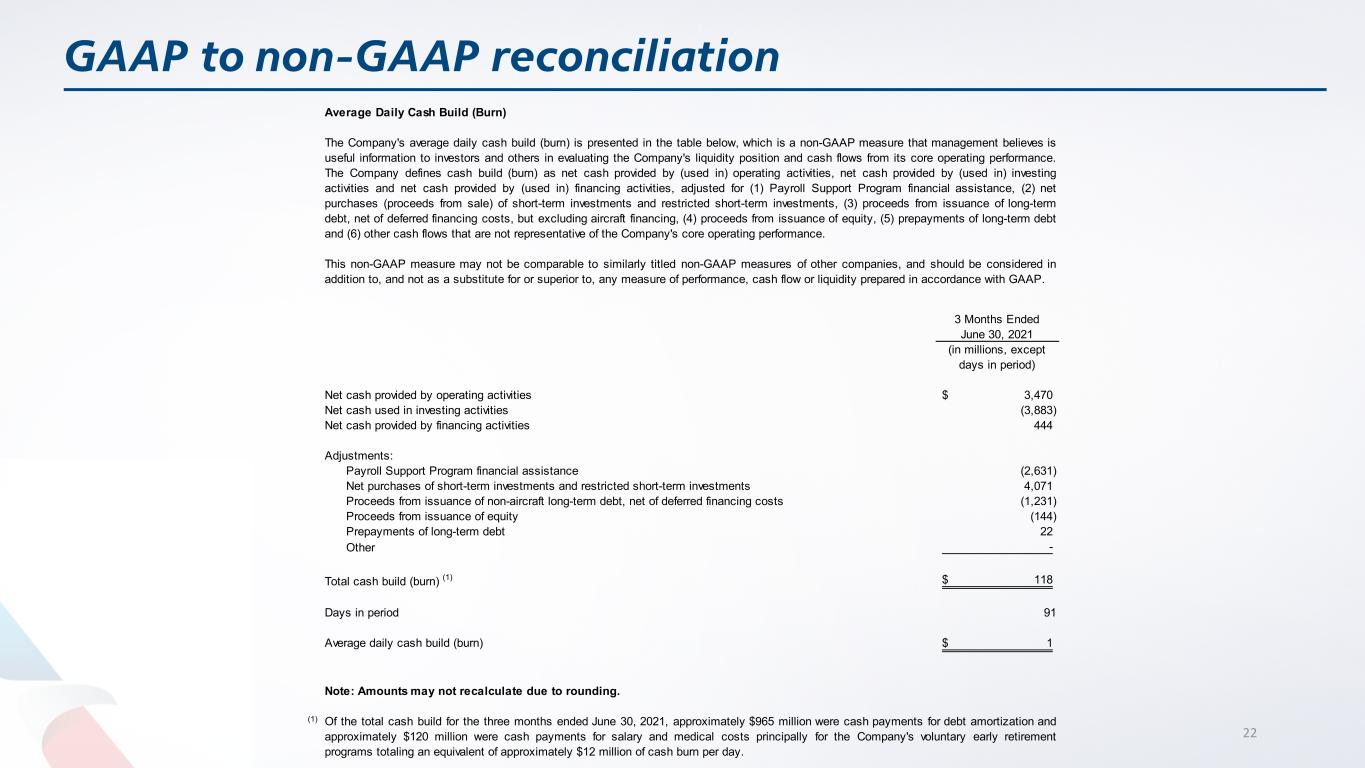 slide22