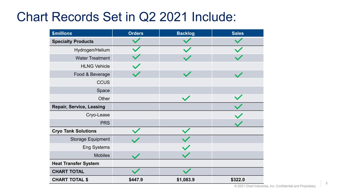 slide5