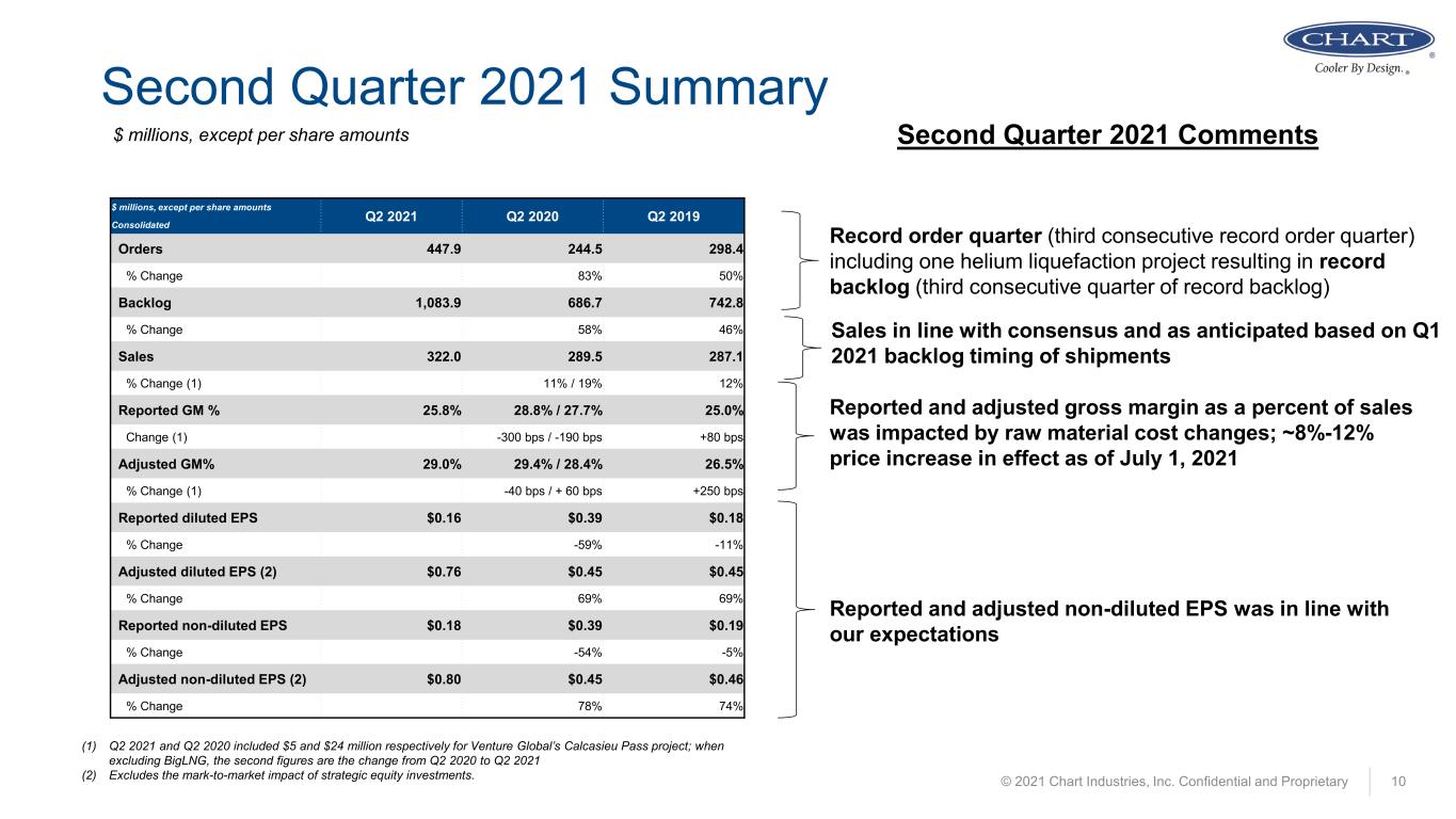 slide10