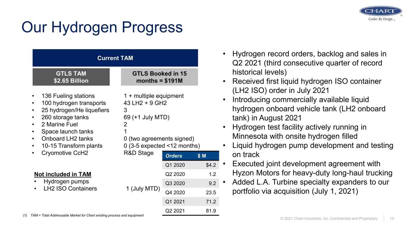 slide13