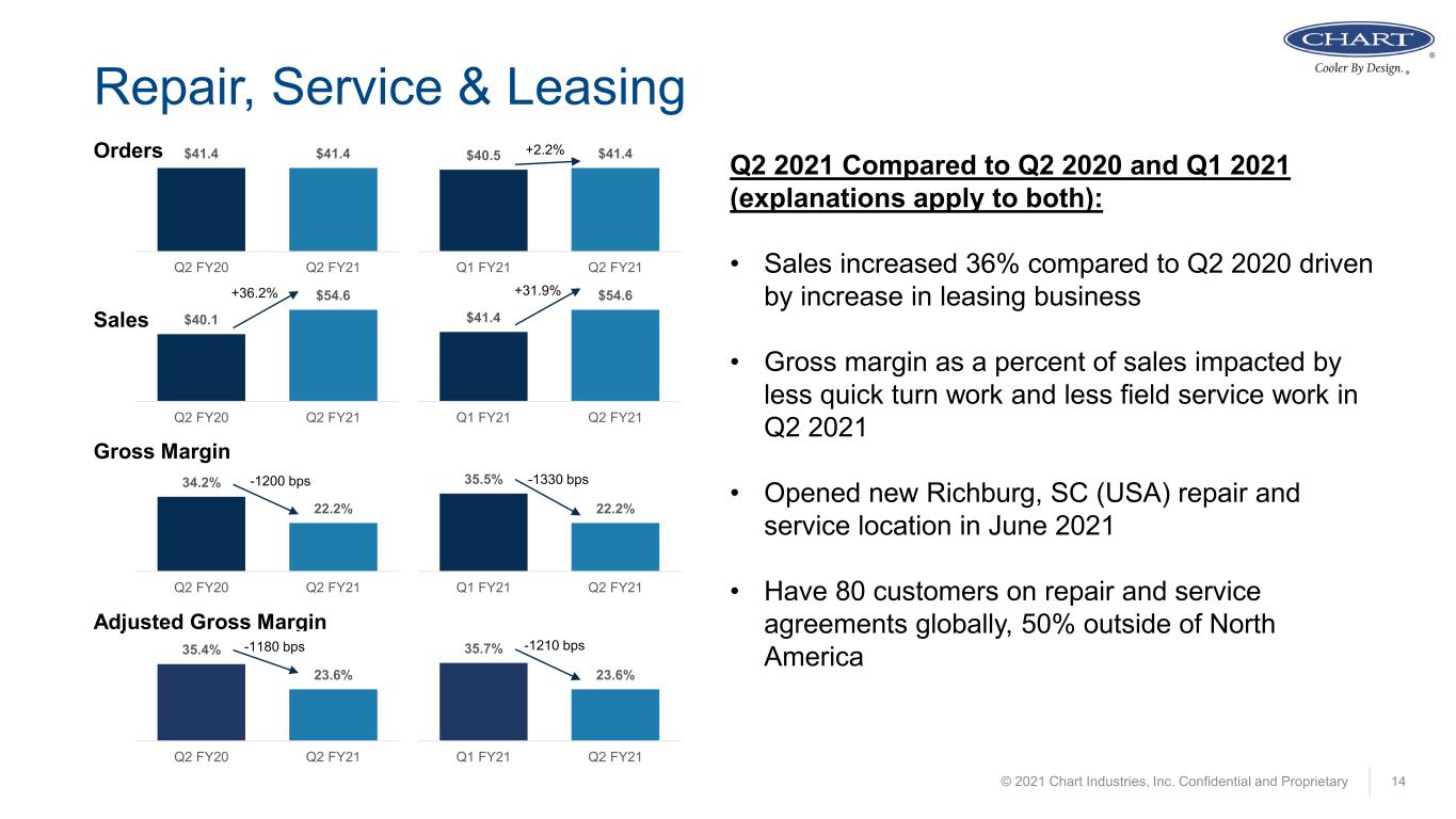 slide14