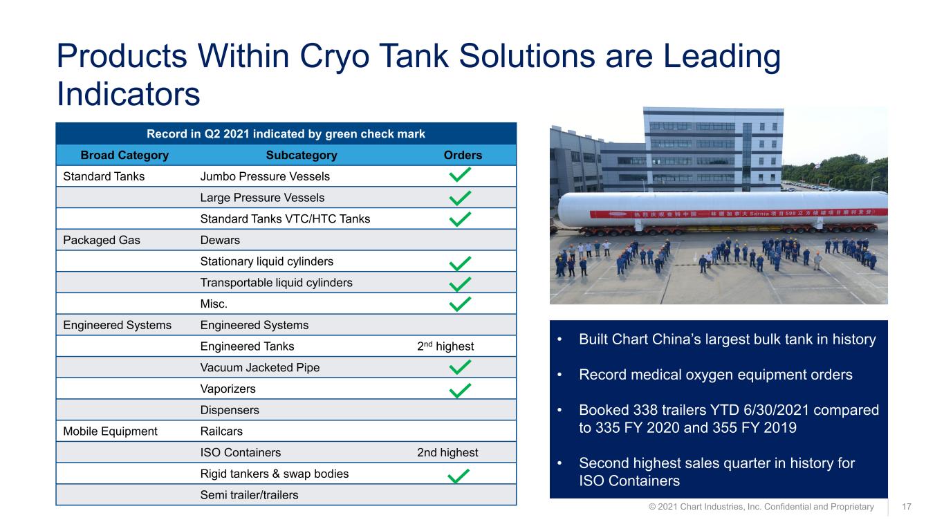 slide17