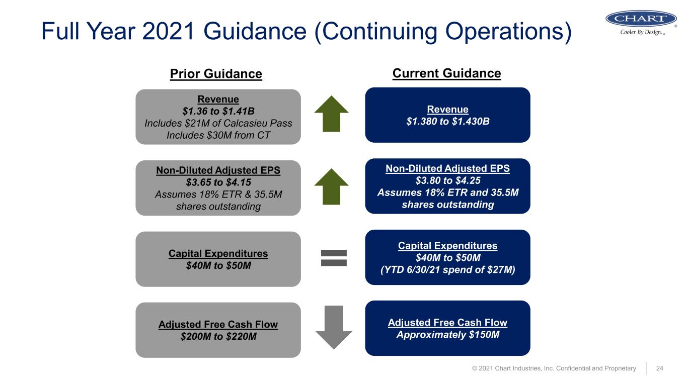 slide24