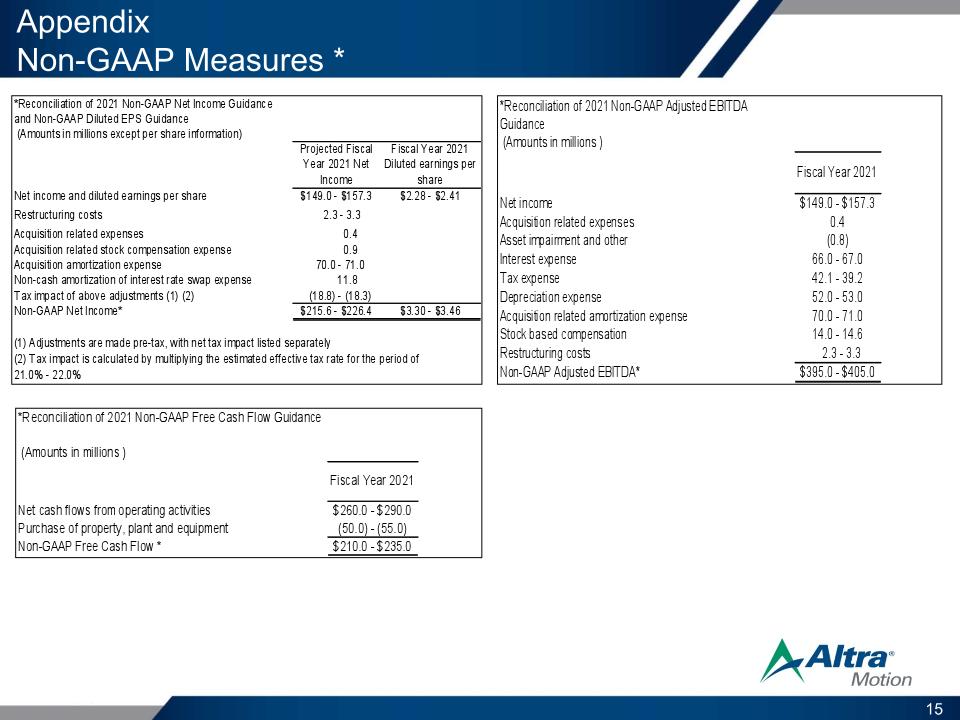 Slide 15