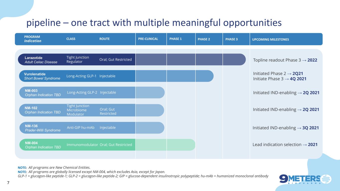 slide7