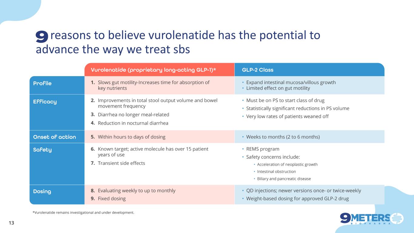 slide13