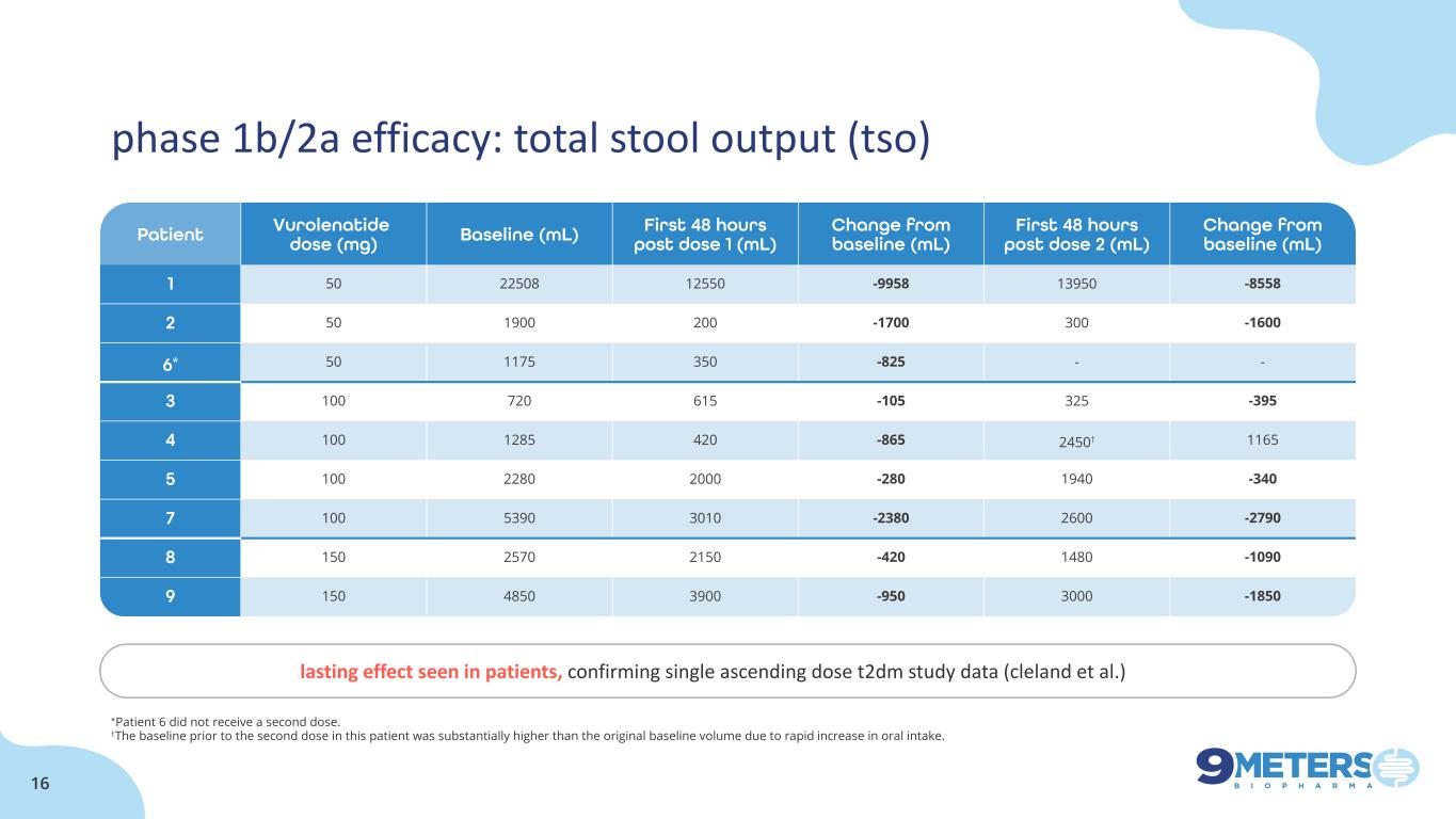 slide16