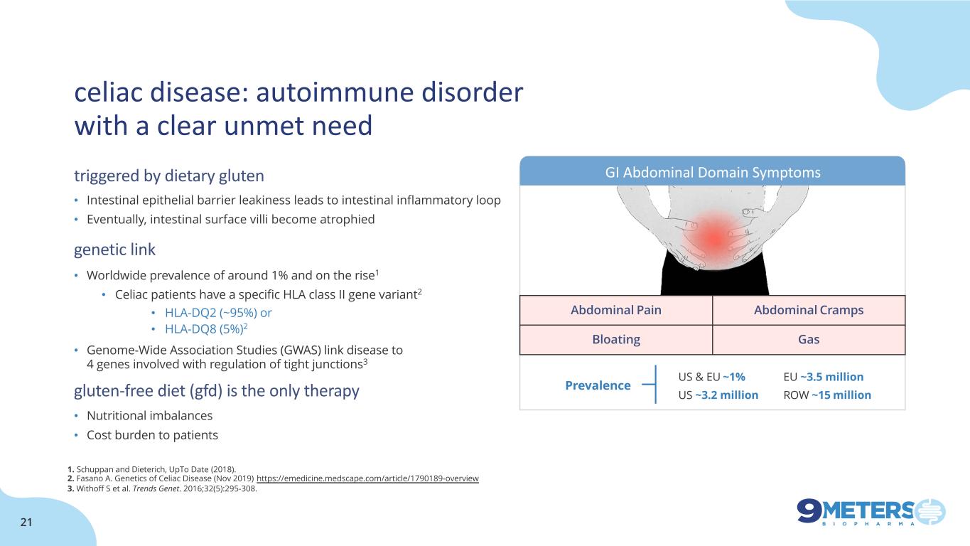 slide21
