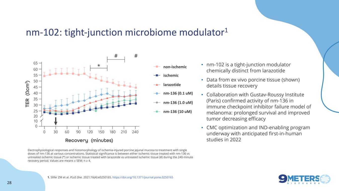 slide28