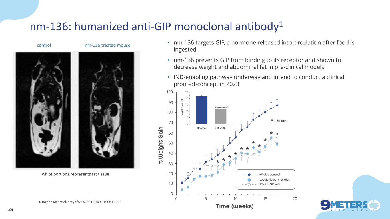 slide29