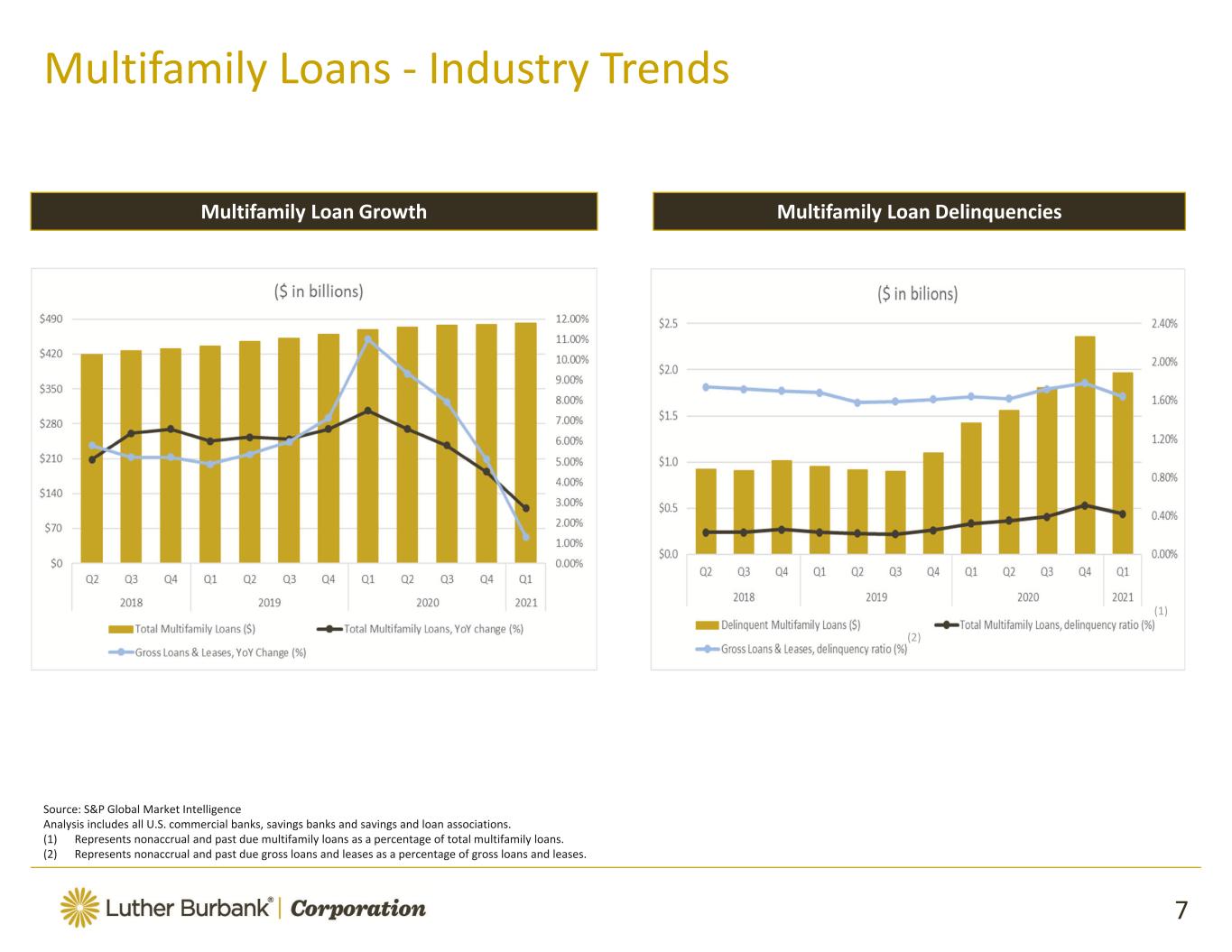 slide7