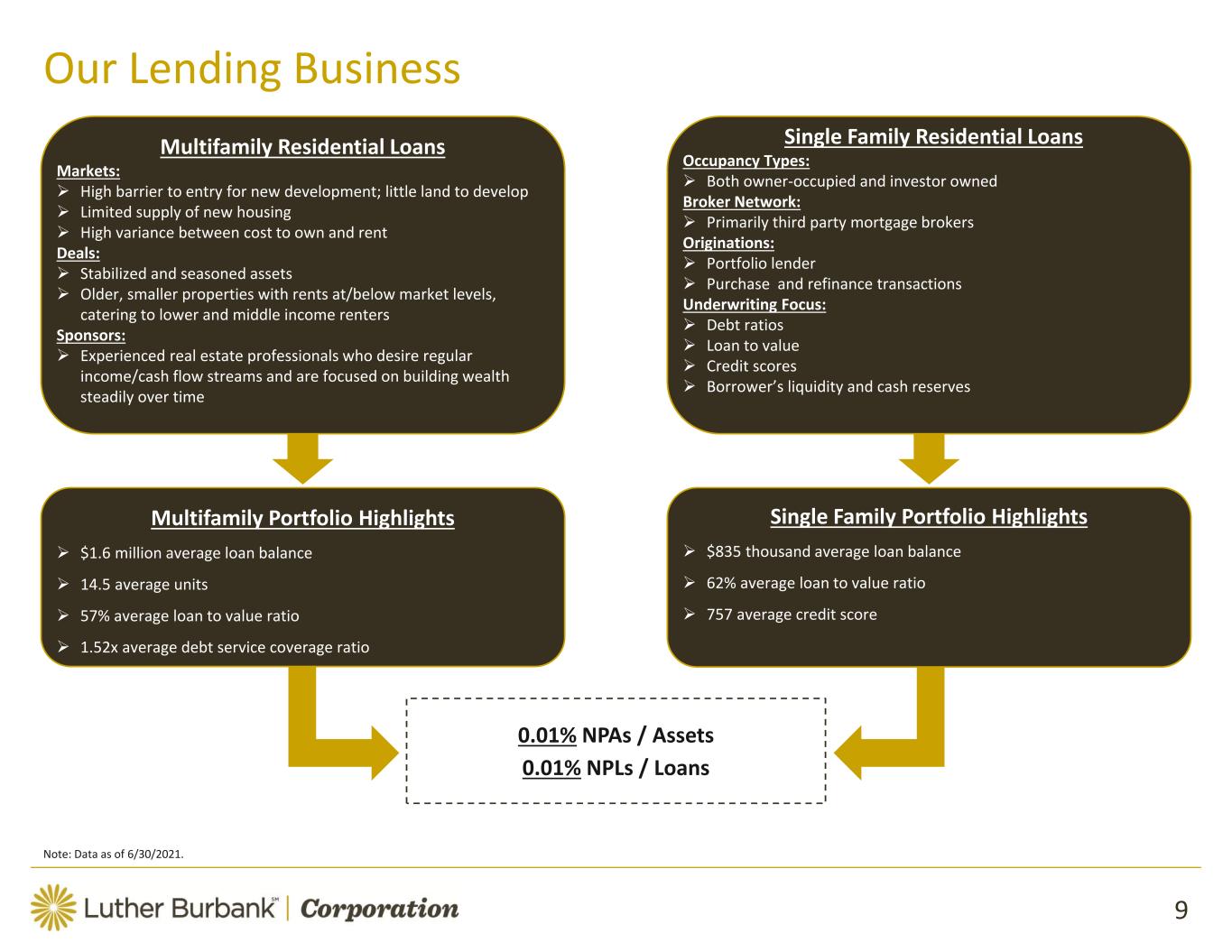 slide9