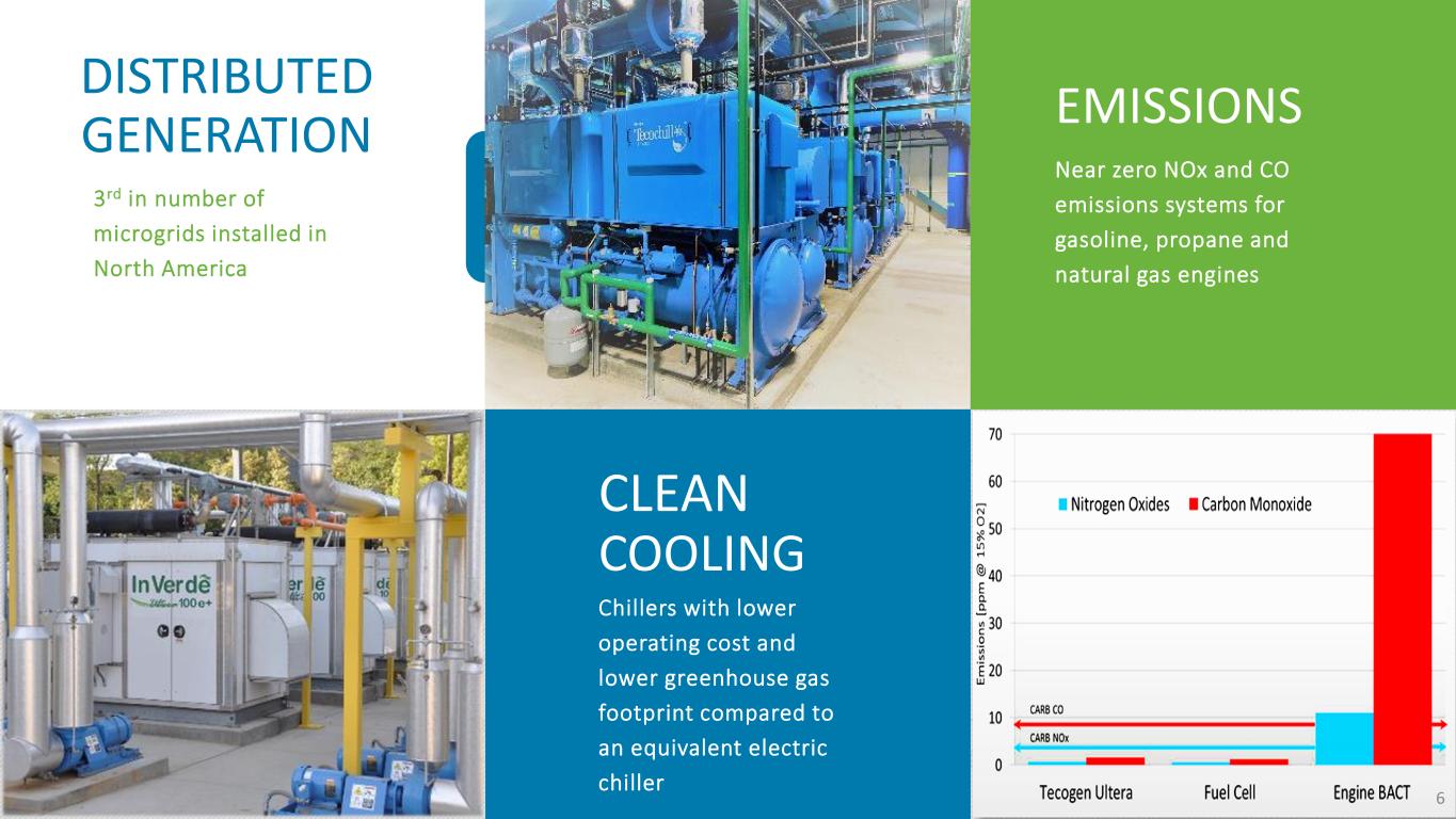 slide6