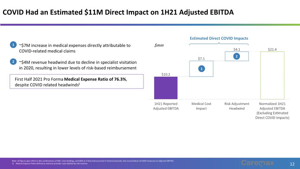 Slide 12