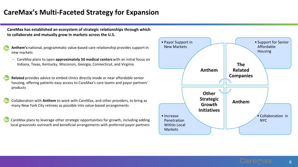 Slide 8