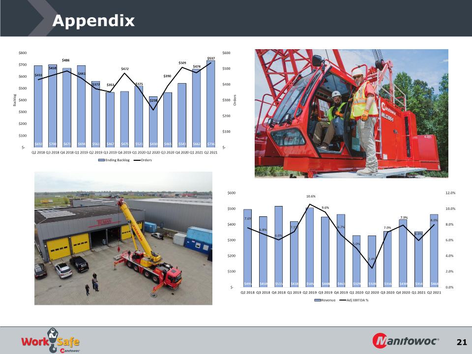 Slide 21